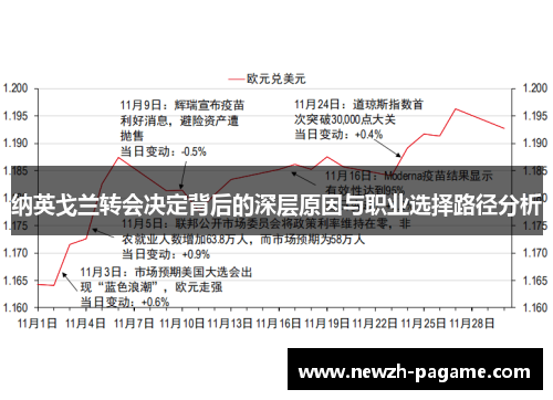 纳英戈兰转会决定背后的深层原因与职业选择路径分析 纳英戈兰转会决定背后的深层原因与职业选择路径分析