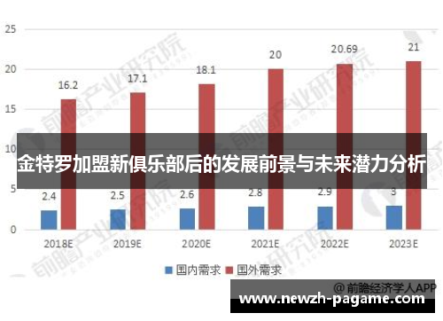 金特罗加盟新俱乐部后的发展前景与未来潜力分析 金特罗加盟新俱乐部后的发展前景与未来潜力分析