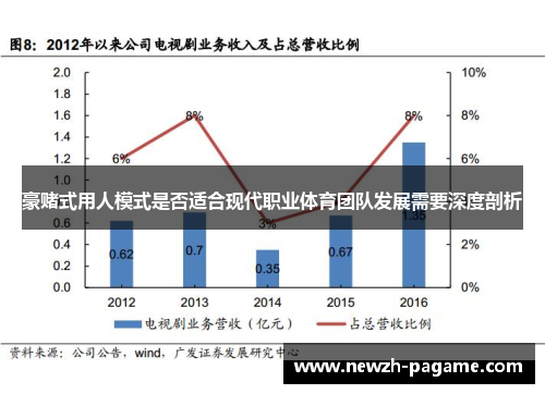 豪赌式用人模式是否适合现代职业体育团队发展需要深度剖析