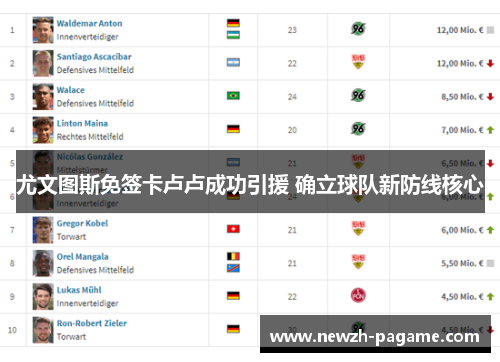 尤文图斯免签卡卢卢成功引援 确立球队新防线核心