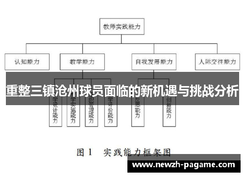 重整三镇沧州球员面临的新机遇与挑战分析